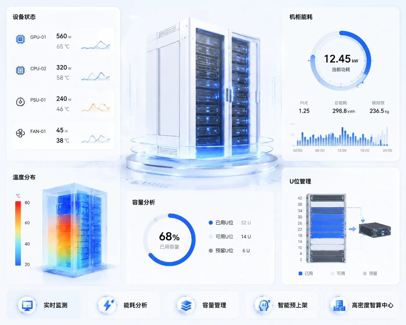 Energy Consumption & Cabinet Capacity Management