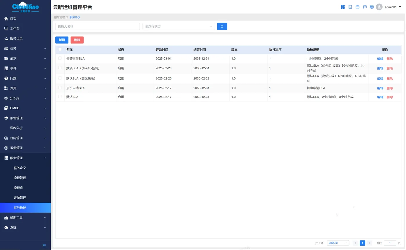 Standardized IT Service Management Workflow