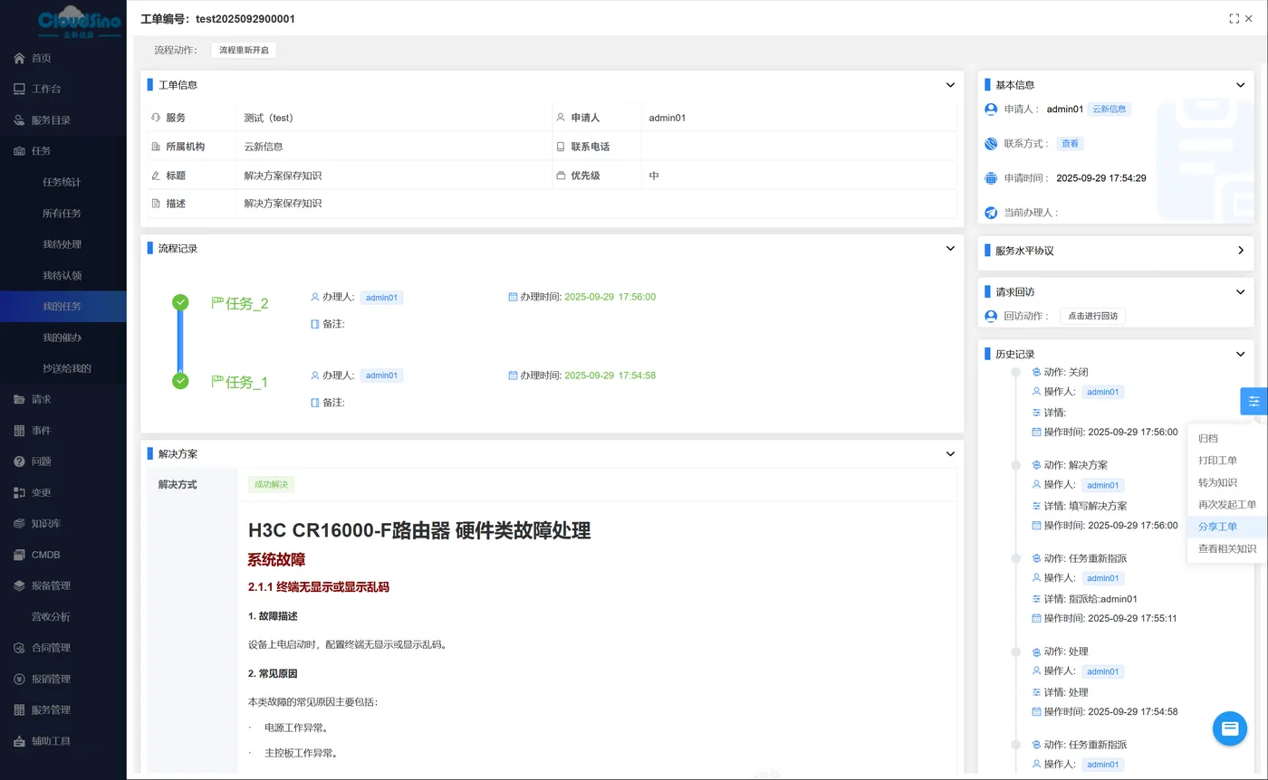 Alert and Work Order Process Closed Loop