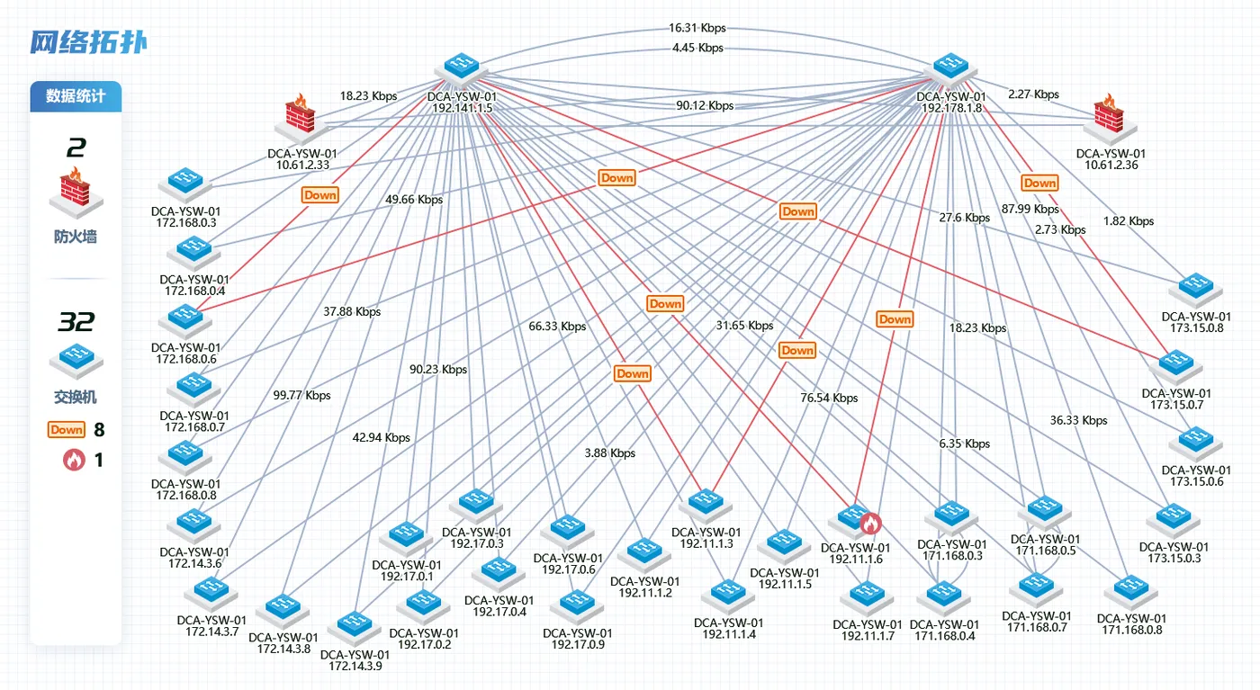 Resource Relationships & Topology Views