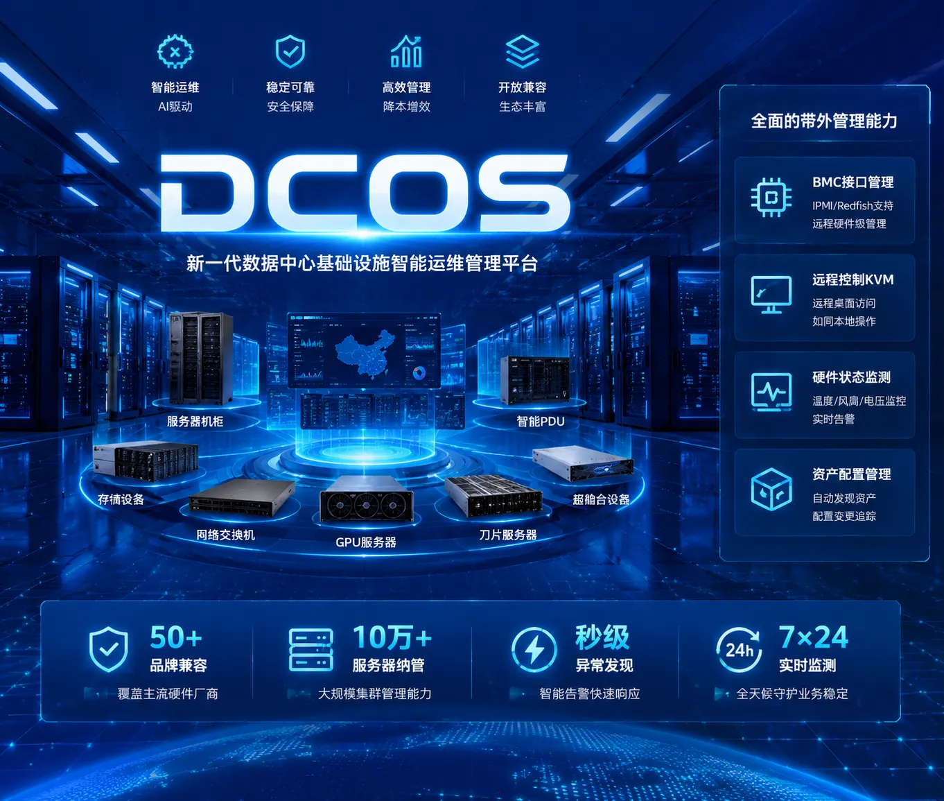 DCOS
