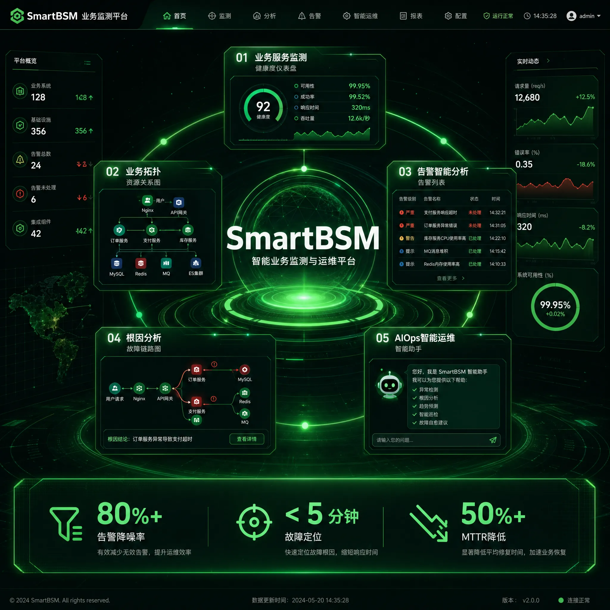 SmartBSM