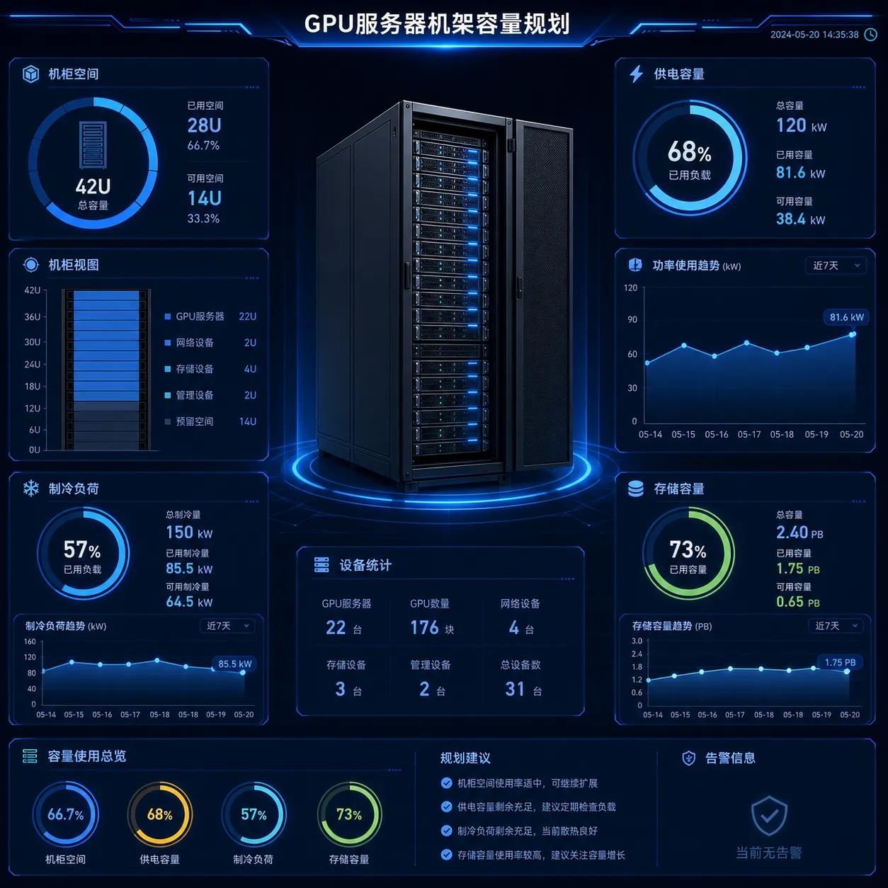 AI Data Center Capacity Planning Guide