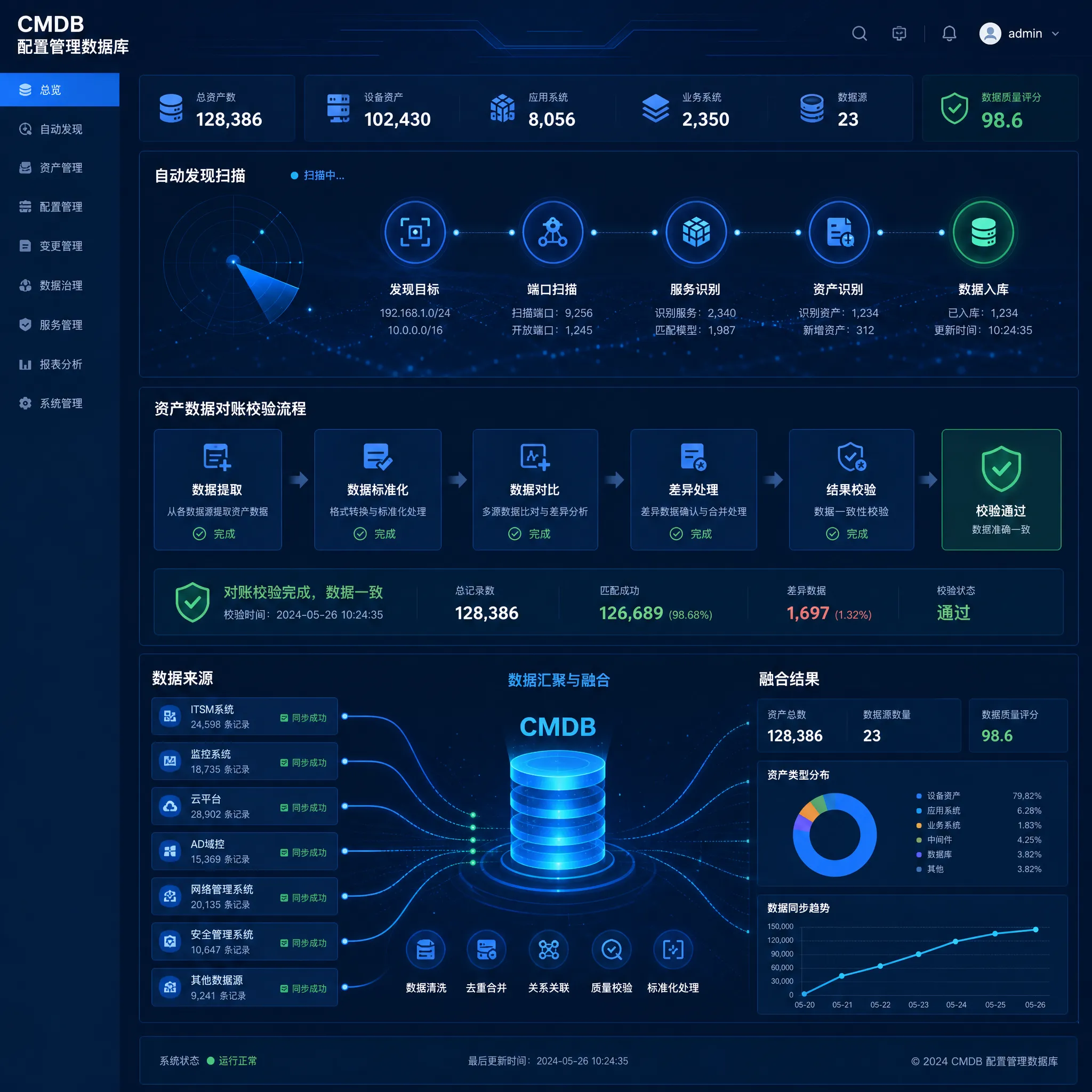 Trusted Asset Data Source E-Book