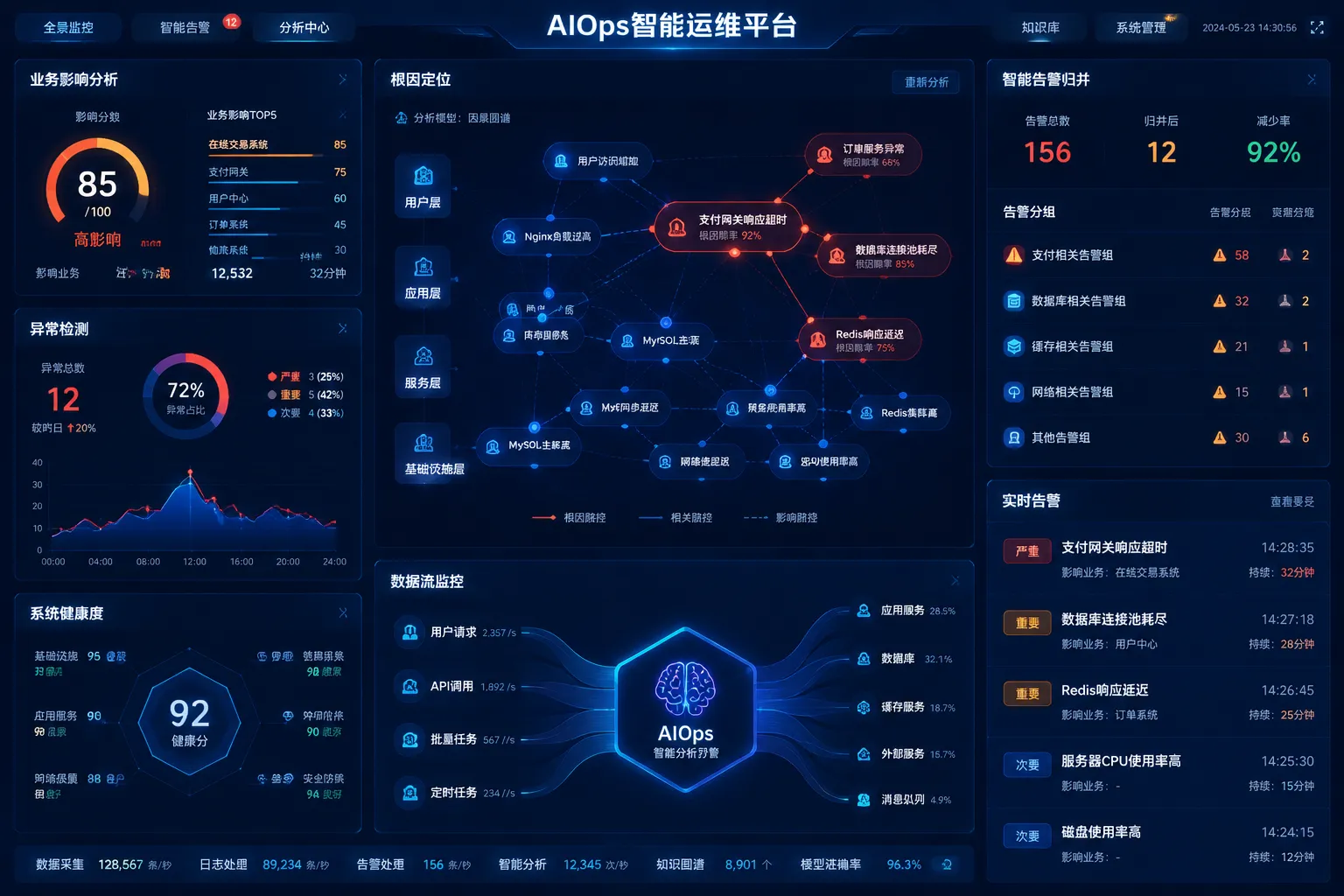 Business Service Intelligence Guide