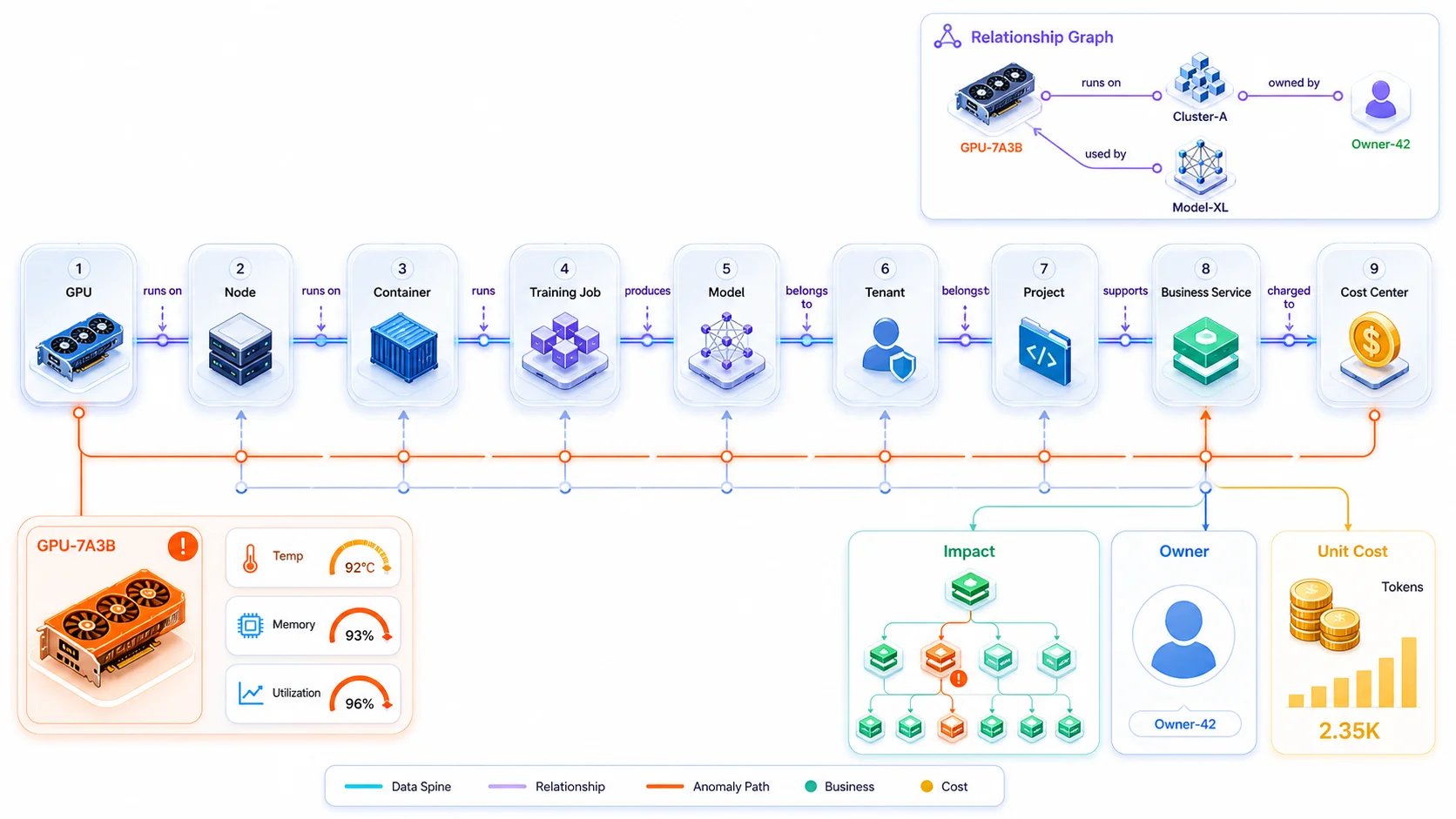 AIOps Practice & Reflections in Large Data Center O&M