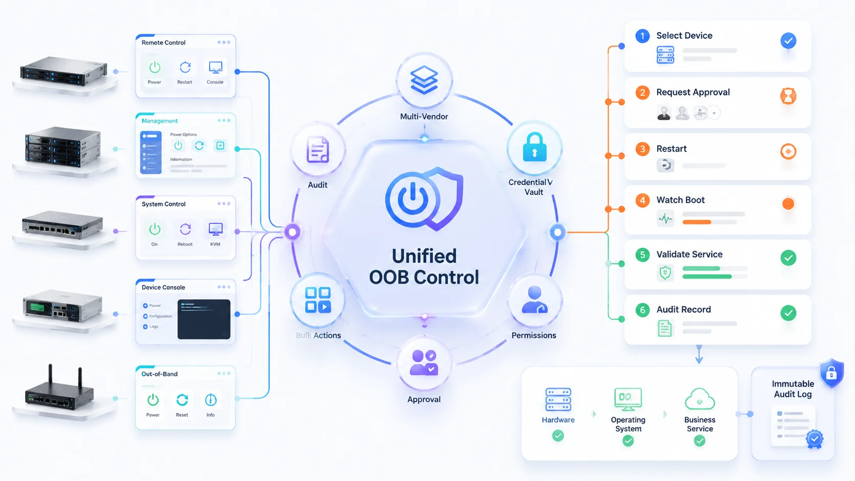 AIOps Practice & Reflections in Large Data Center O&M