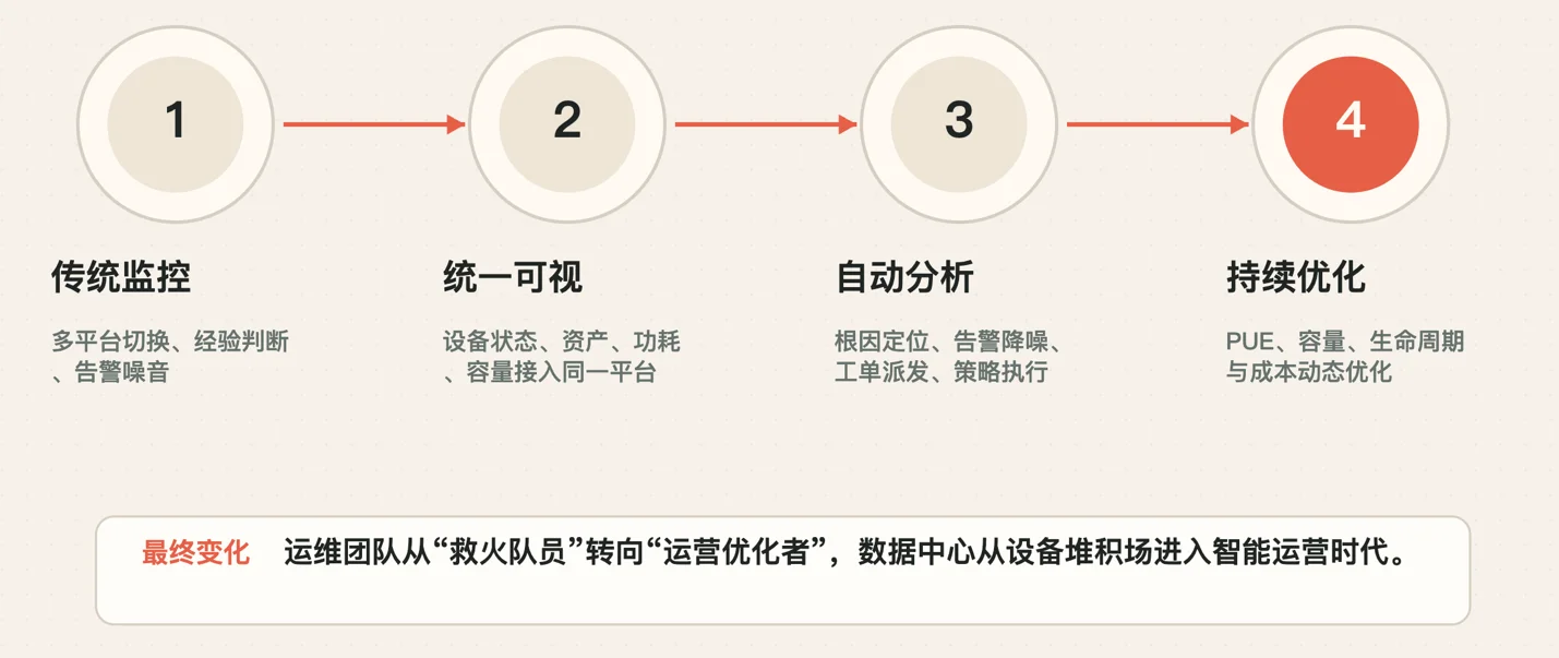 配图2